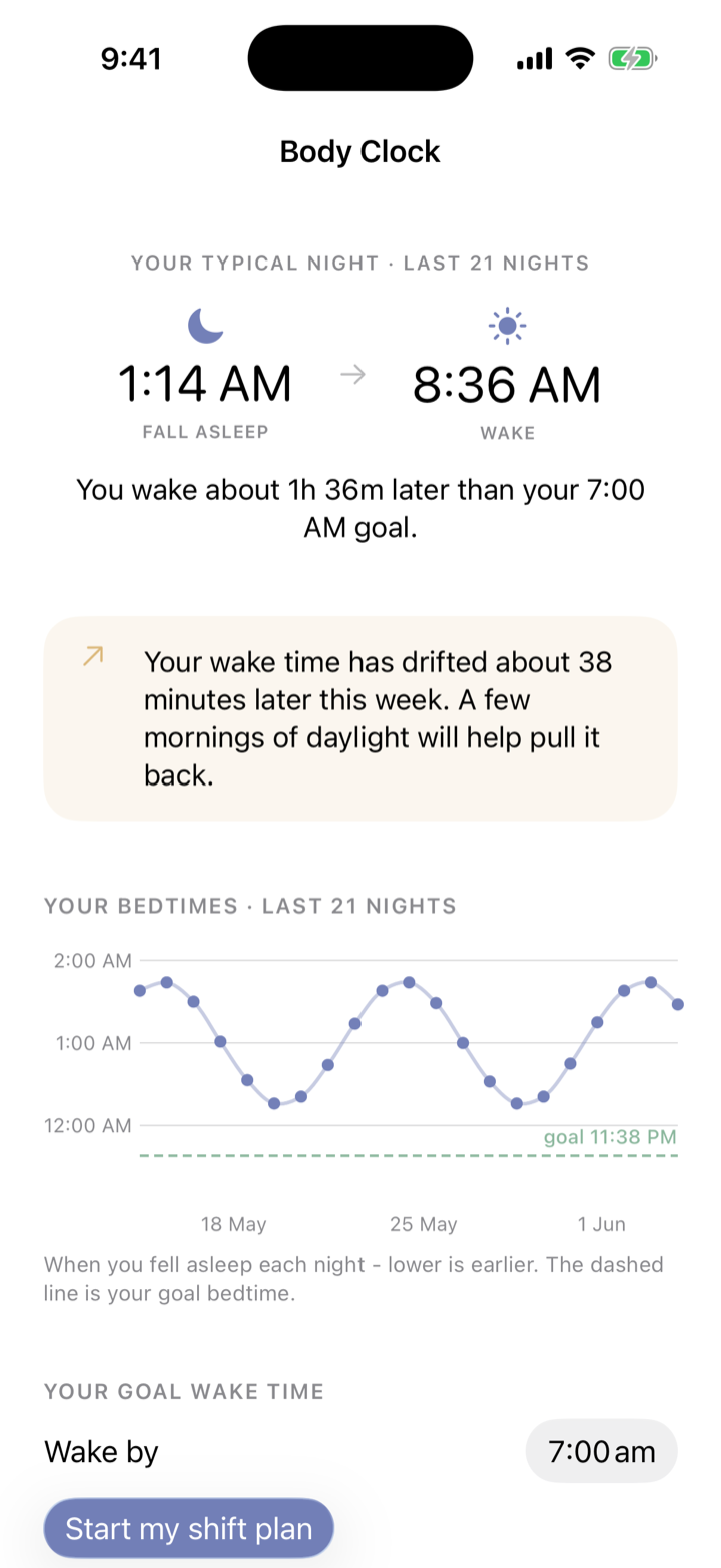 Body Clock screen with bedtimes chart and shift plan